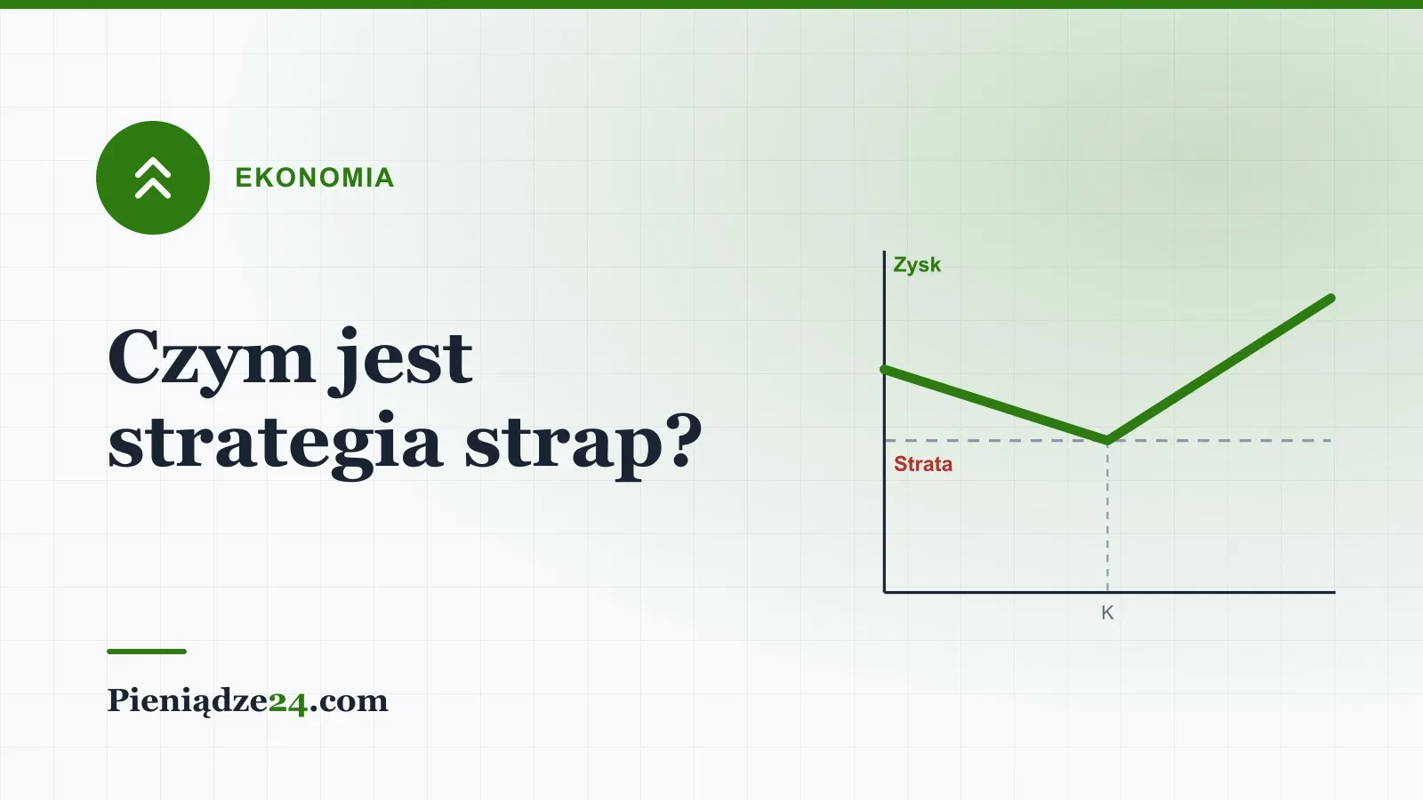 Czym jest strategia strap?